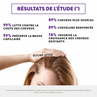 CCL+ - LOTION ANTI CHUTE EFFICACITÉ PROUVEE