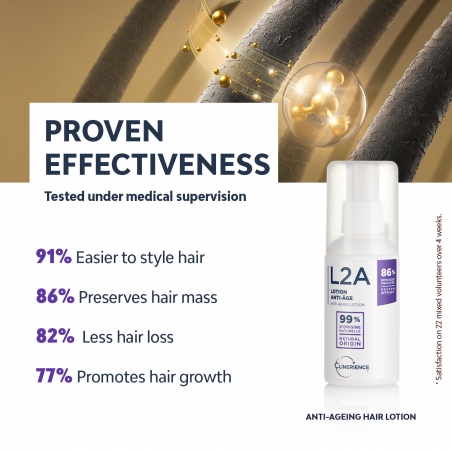 L2A - ANTI-AGEING HAIR LOTION - PROVEN EFFECTIVENESS