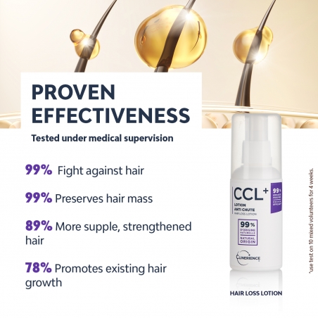 CCL+ - ANTI-FALL LOTION (PROVEN EFFICACY)